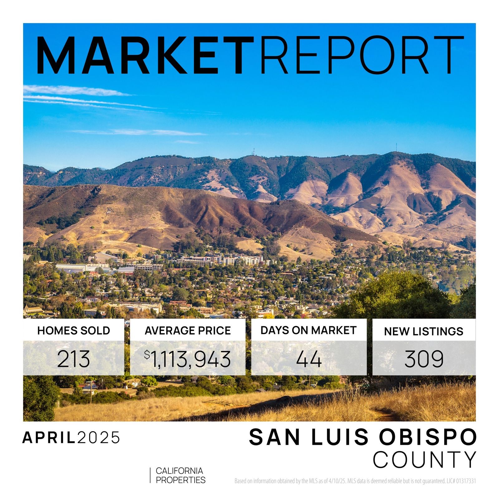 San Luis Obisbo Market Report