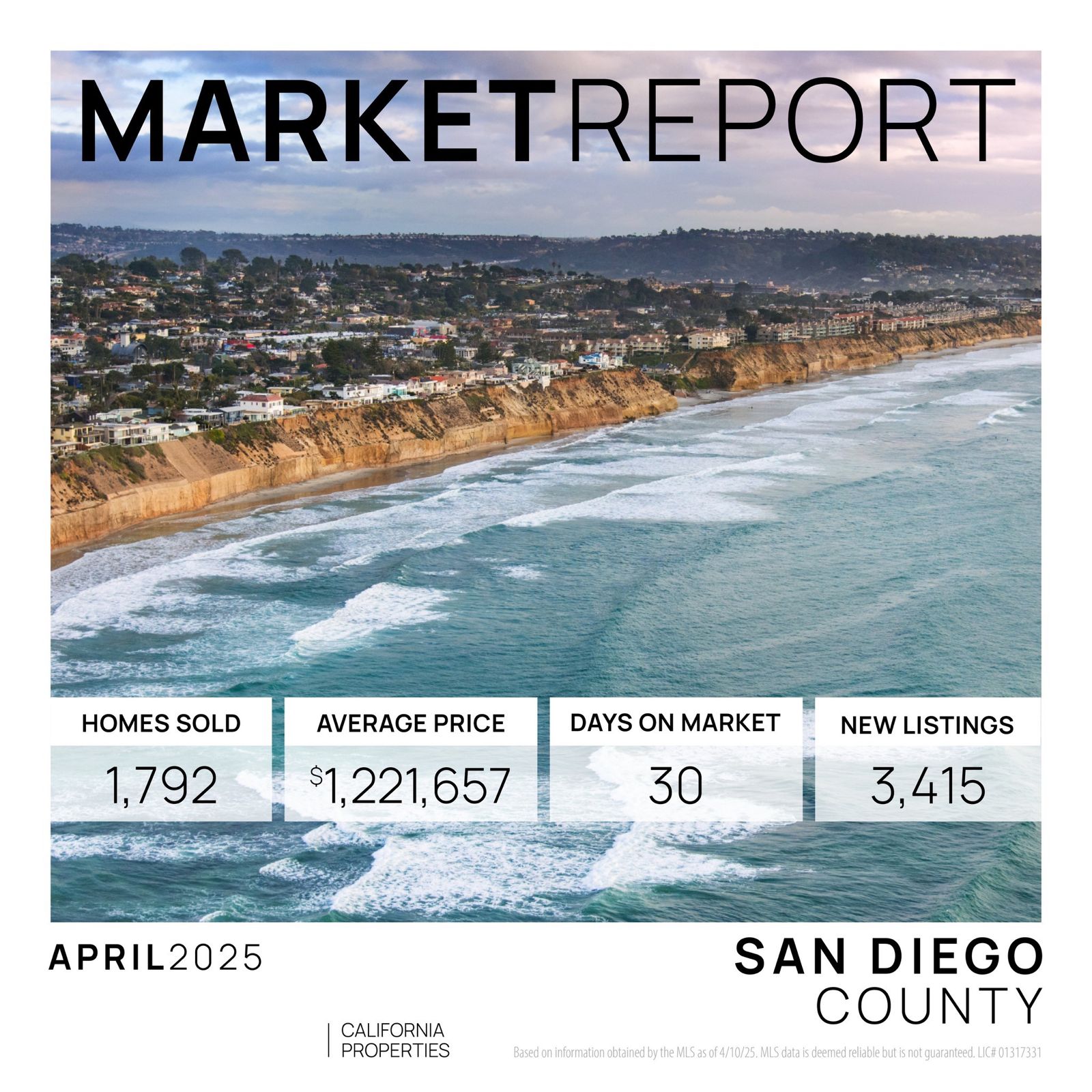 San Diego Market Report