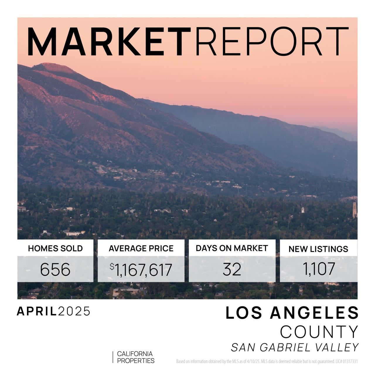 Los Angeles County Market Report