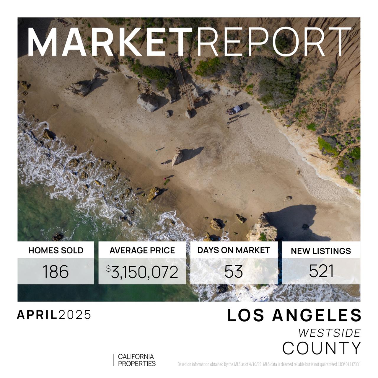 Los Angeles Westside Market Report
