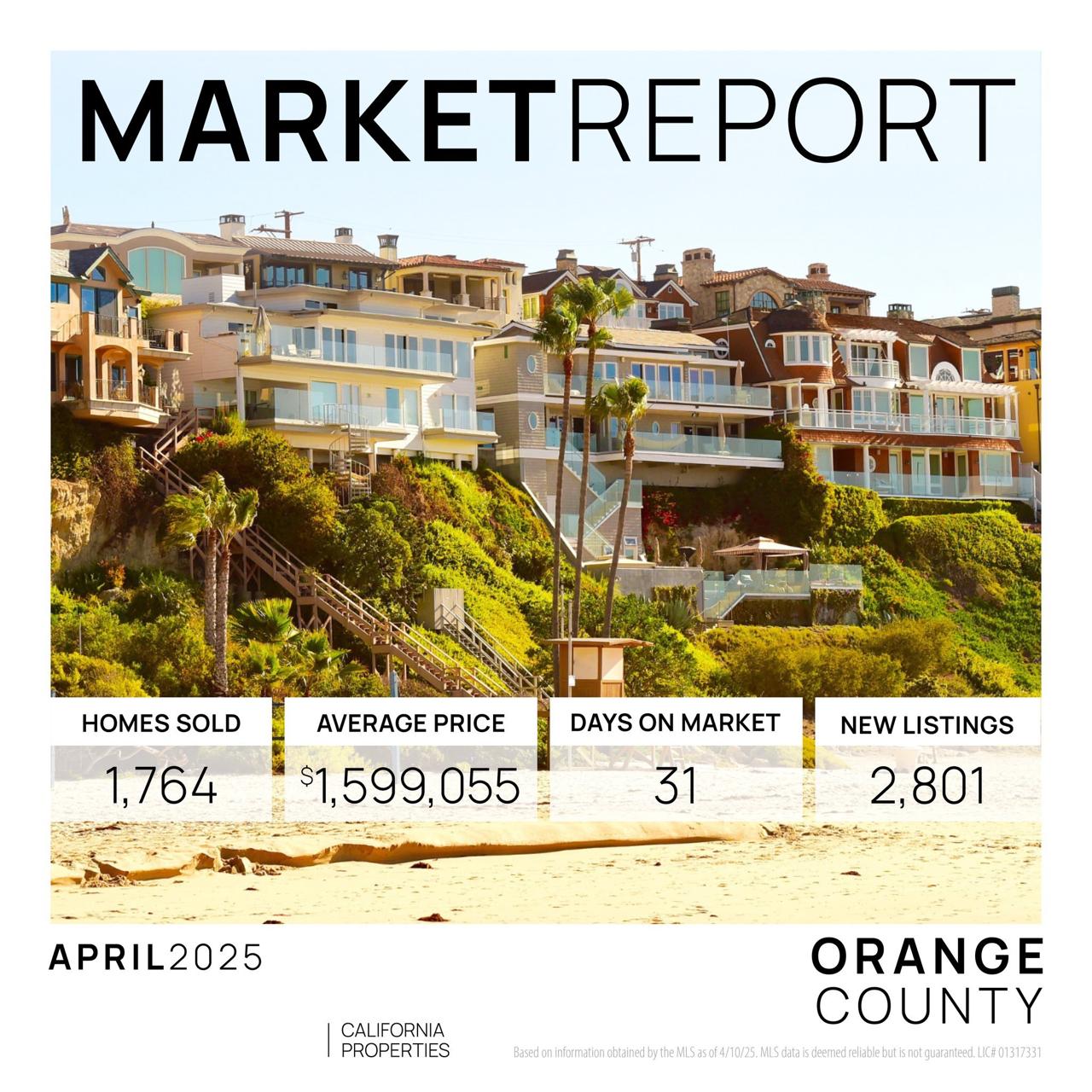 Orange County Market Report